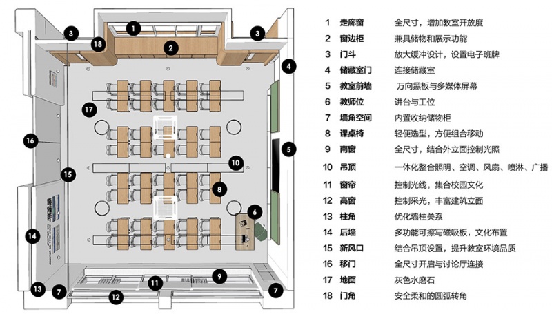jiading new city of shanghai experimental school by da