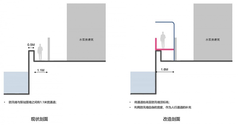 the renovation and upgrading plan for the beijing hangzhou grand canal by dascape