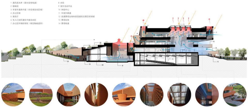RSC Building in Hainan by SUP Atelier of THAD Beijing Tsinghua Tongheng Urban Planning Design Institute