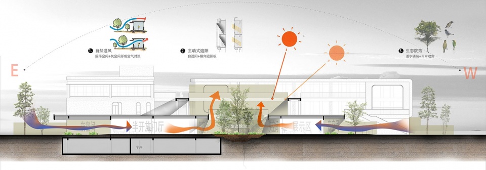 节能措施2© 启迪设计 ingyuan kindergarten