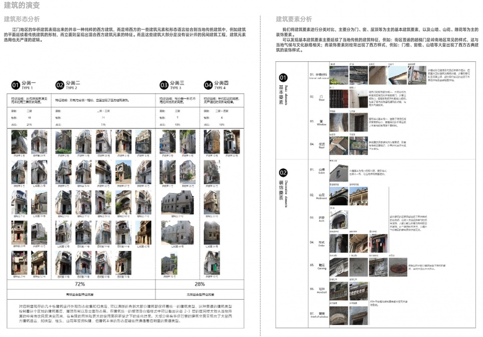 启明里建筑形态及建筑要素分析 ©URBAN NoMAD