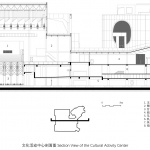 Huilongguan Sports and Cultural Center by CADG-DAQIARCHITECTS