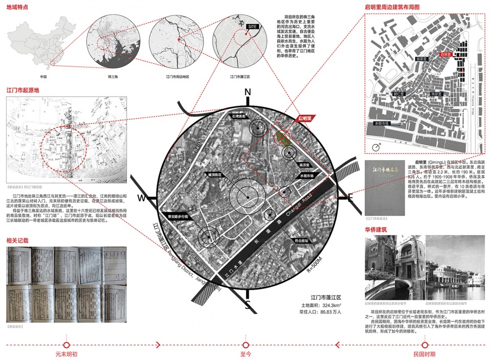 江门市发展历史及项目场地相关地理信息 The development history of Jiangmen City and the geographical information related to the project site ©URBAN NoMAD