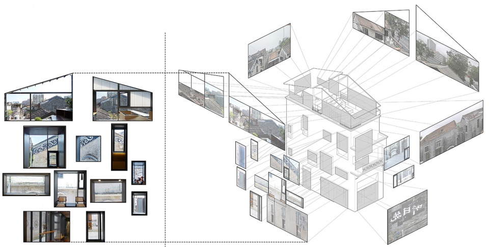 窗框观景视线分析 Analysis of Window Frame Viewing Perspective ©URBAN NoMAD