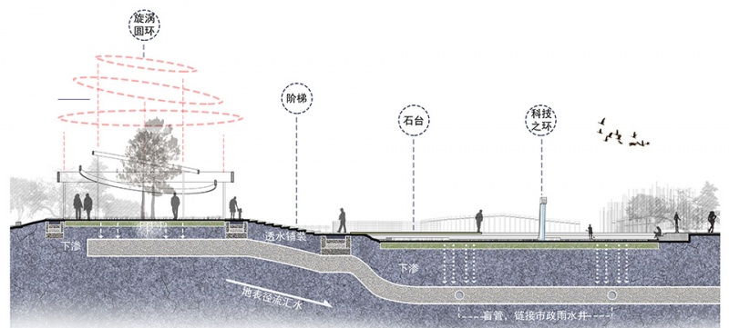 haier wuxi iot ecological network demonstration base by inwen design