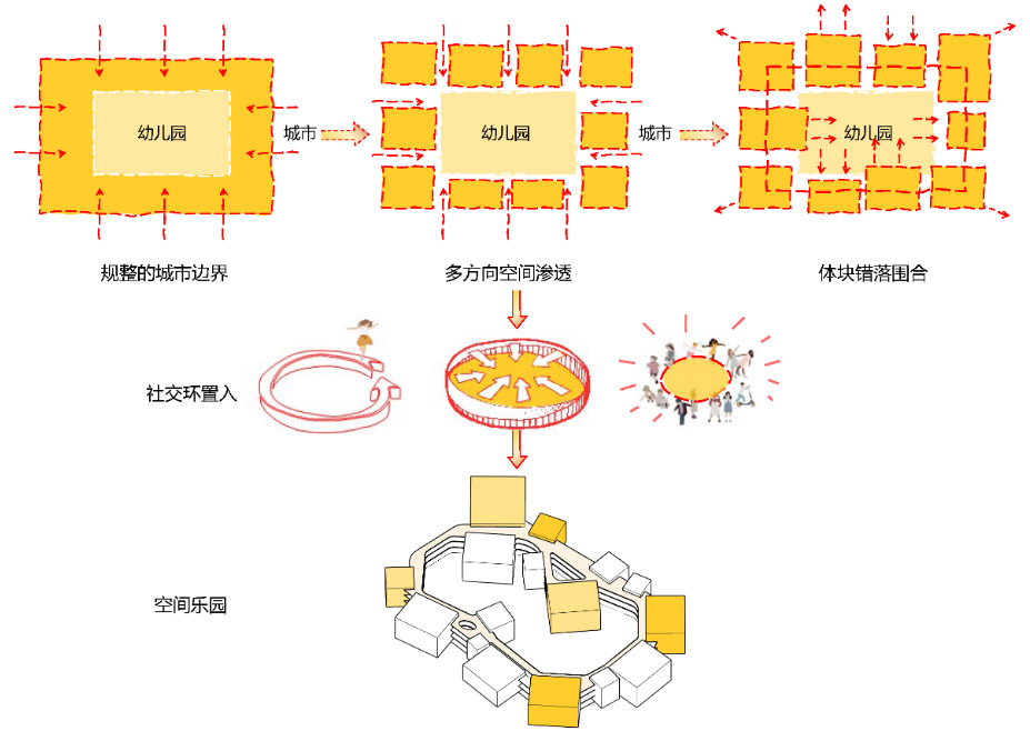 yiwu zongze class 36 kindergarten designed by 9m design