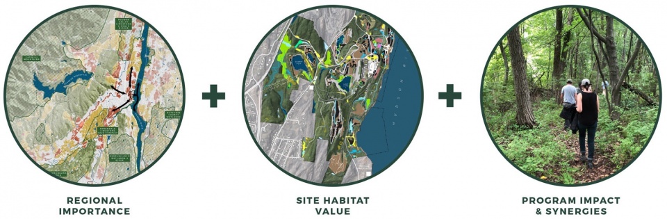 Sojourner Truth State Park for Scenic Hudson by OLIN