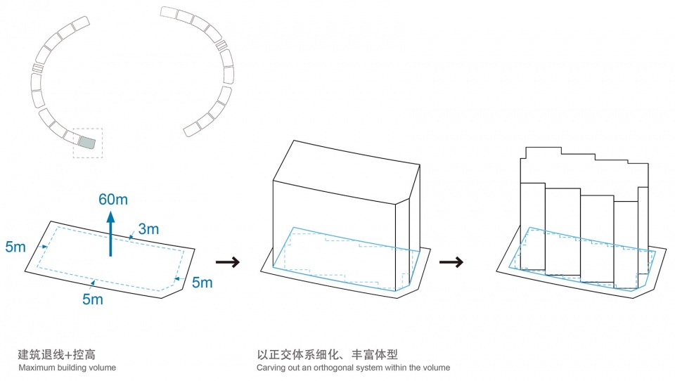 . 体形生成分析 Shape generation analysis ©FCJZ zigzag tower