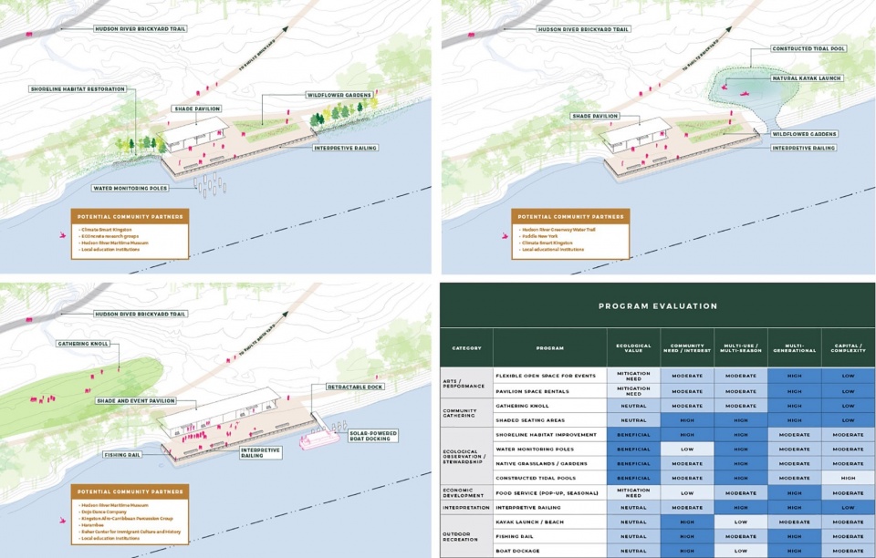 Sojourner Truth State Park for Scenic Hudson by OLIN