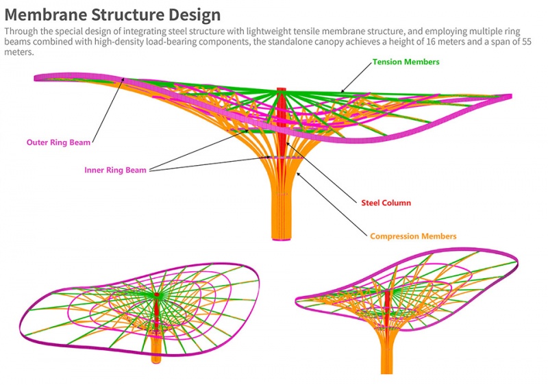 2024 chengdu world horticultural expo service center by tyli