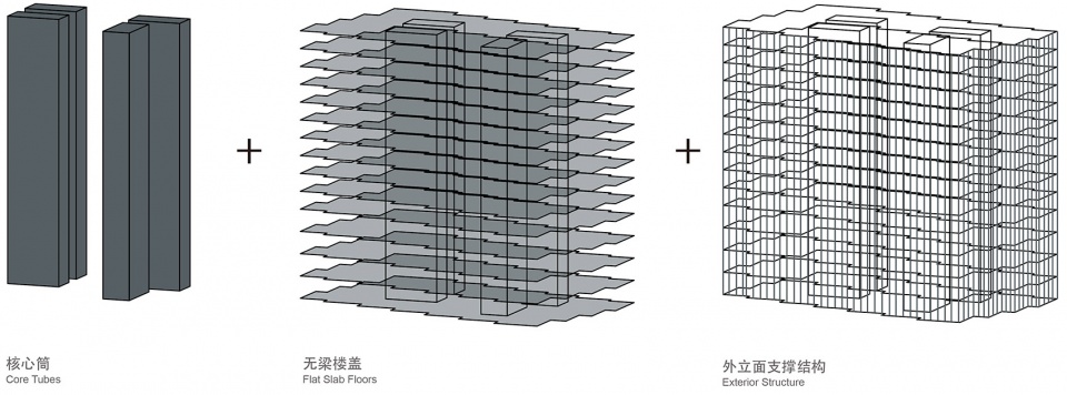 . 结构体系 Structural system ©FCJZ 2 zigzag tower