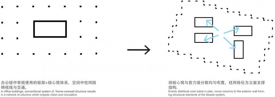 . 核心筒分析 Core tubes analysis ©FCJZ zigzag tower