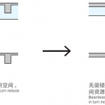 之字大厦，郑州 / 非常建筑