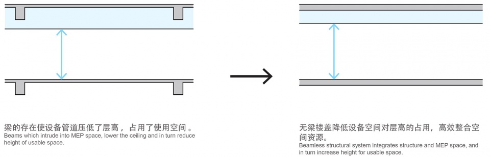 . 结构体系 Structural system ©FCJZ zigzag tower