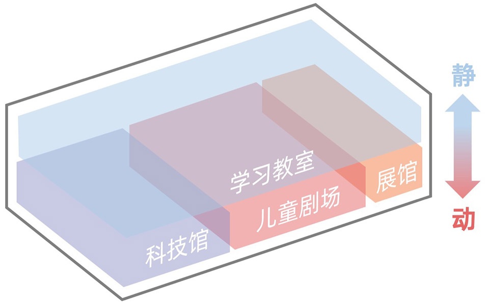 Lingang Children s Palace by Arcplus Institute of Shanghai Architectural Design Research