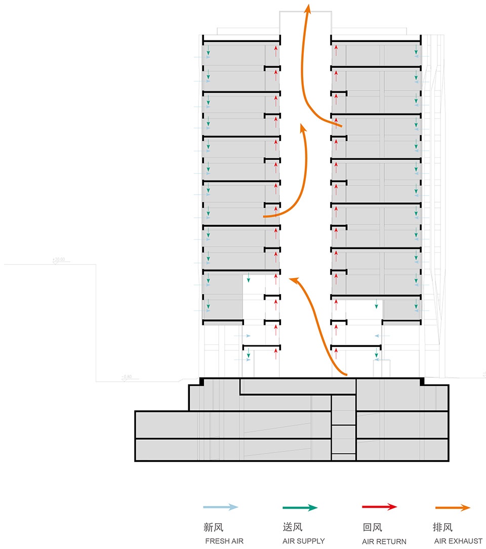 . 通风分析 Ventilation analysis ©FCJZ zigzag tower