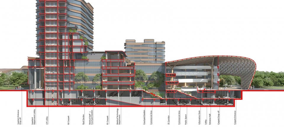 纵横相连的景观轴与各功能紧密相连©英国杰典国际建筑 heyou international hospital