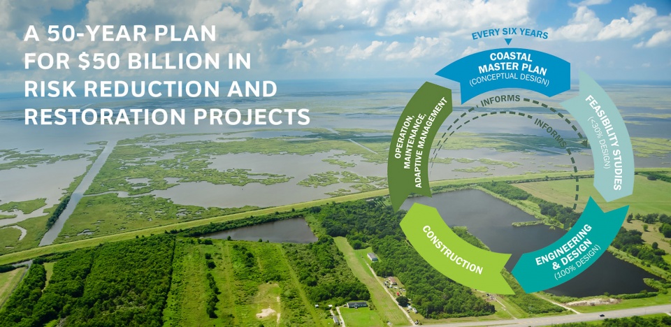 Coastal Master Plan 2