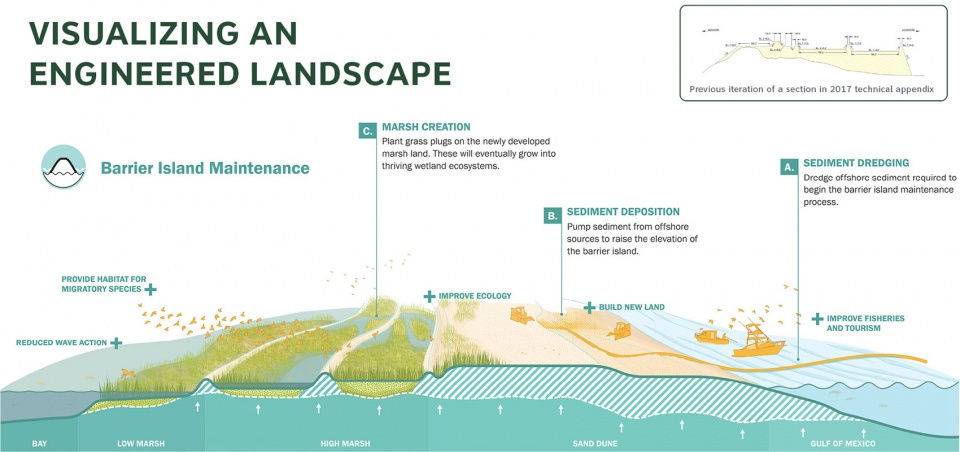 Coastal Master Plan 8