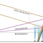 成都漂浮公园 / 中国建筑西南设计研究院有限公司