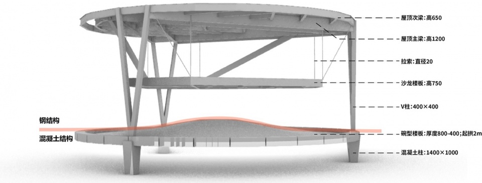 Sunshine Loft and Moon Pavilion