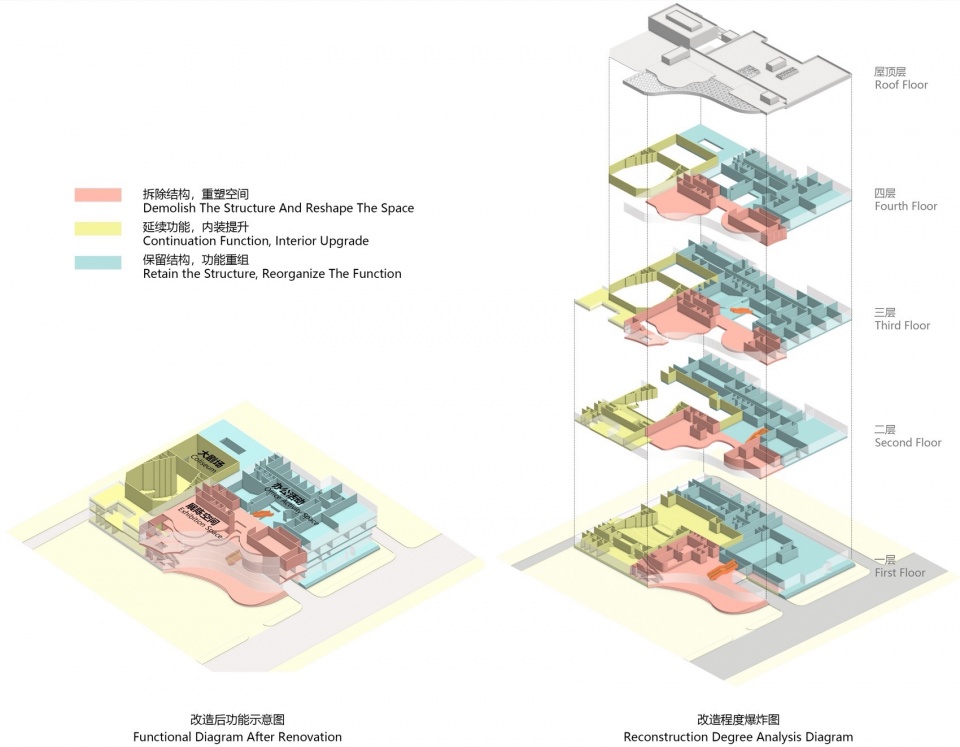 Shanghai Baoshan Cultural Center Refurbishing Project