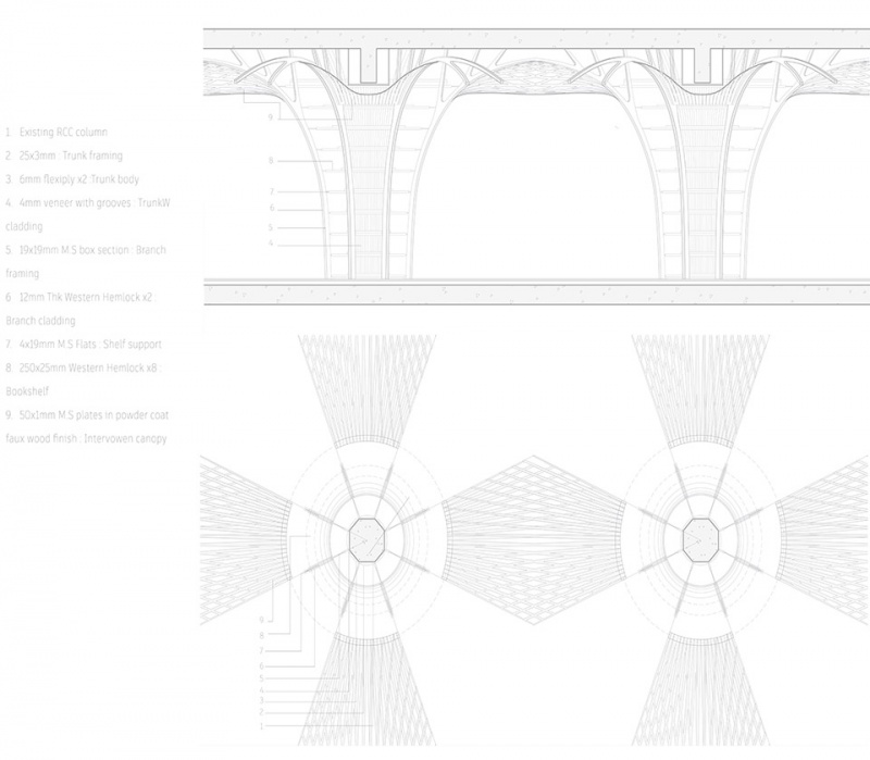 the forest of knowledge by studio hinge