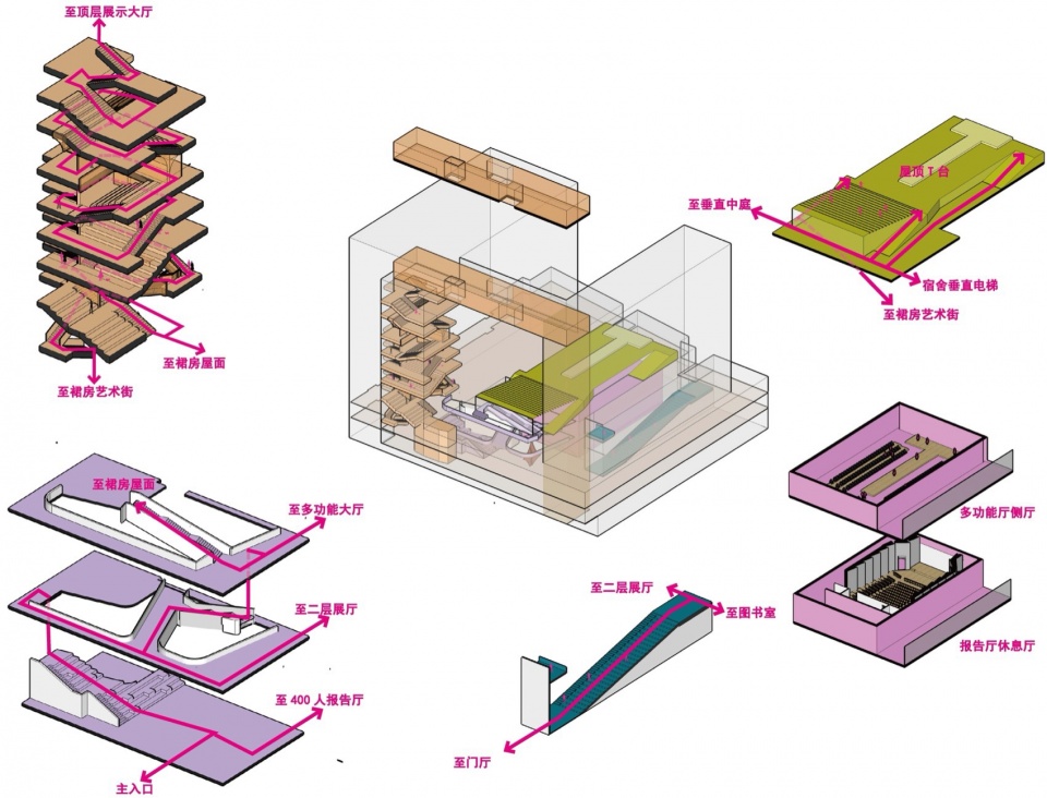 Industry Education Integration Project of Shanghai University of Engineering Science