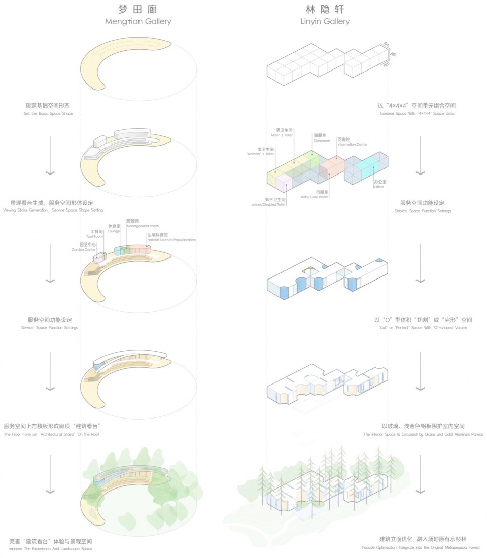 Tianlin Park Renewal Shanghai by VIASCAPE design