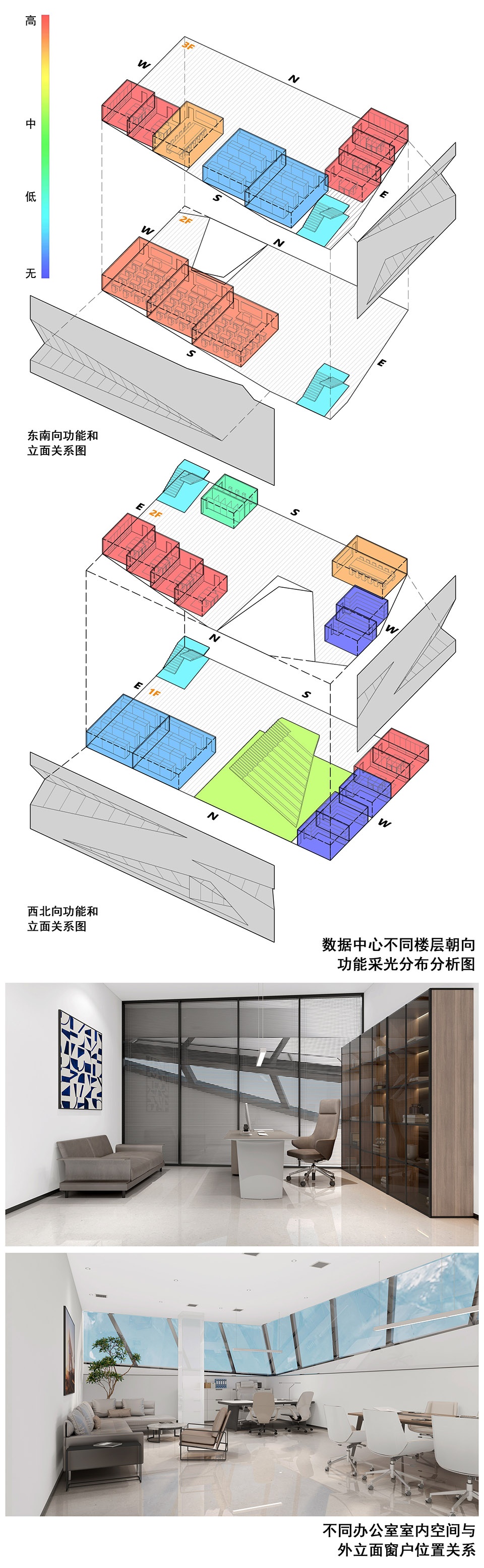 数据中心内部功能排布与立面关系图 @重庆市建筑工程设计院 national big data hub of egypt