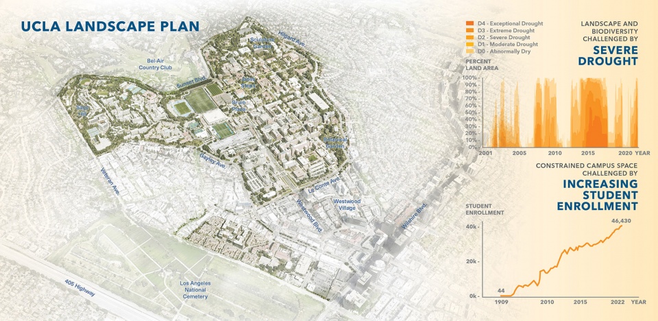UCLA Images 2024 ASLA National Award1