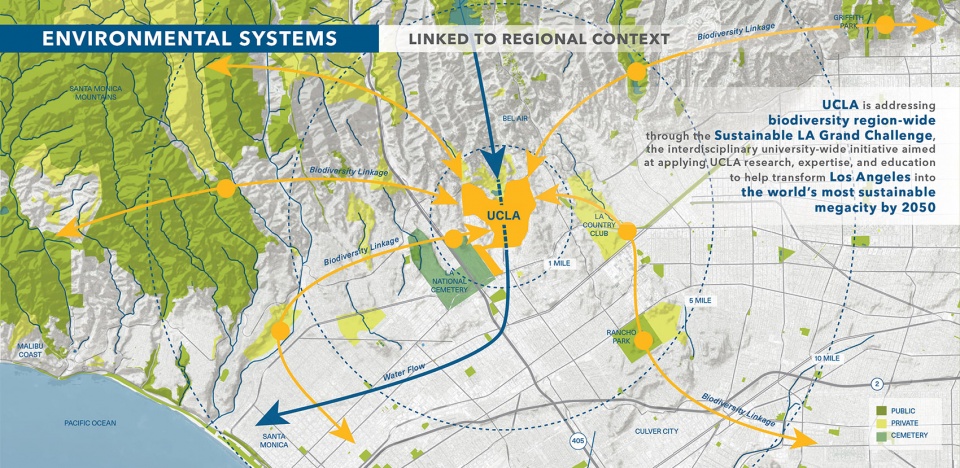 UCLA Images 2024 ASLA National Award10