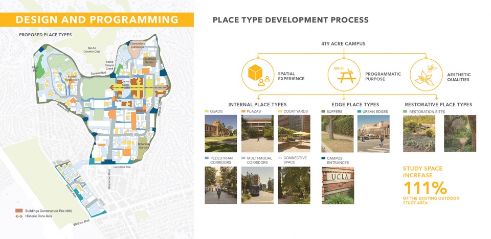 UCLA Images 2024 ASLA National Award11