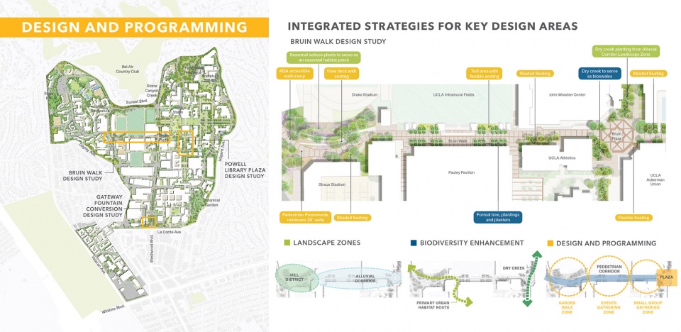 UCLA Images 2024 ASLA National Award12