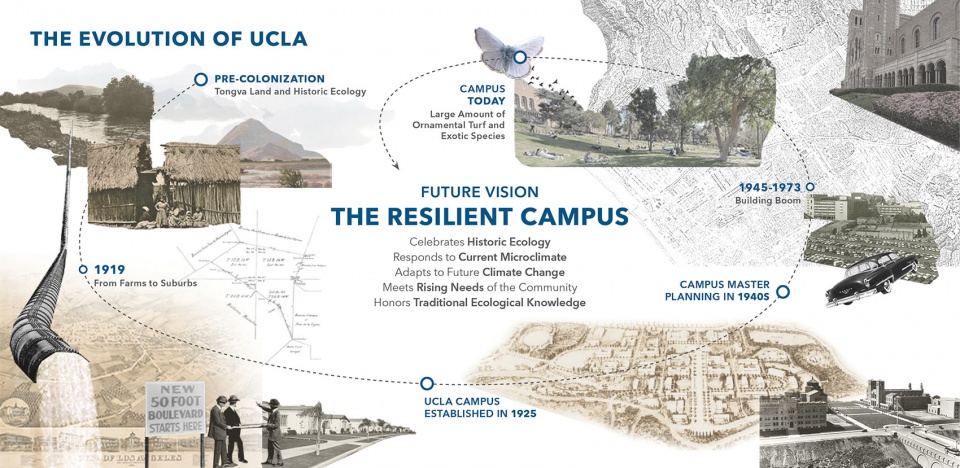 UCLA Images 2024 ASLA National Award2