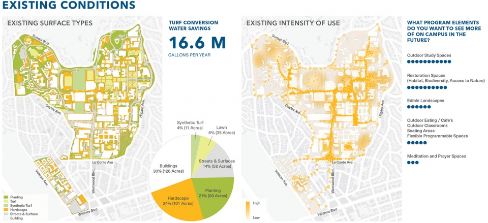 UCLA Images 2024 ASLA National Award4