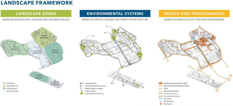 UCLA Images 2024 ASLA National Award6
