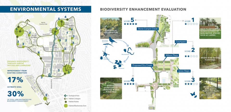 UCLA Images 2024 ASLA National Award9
