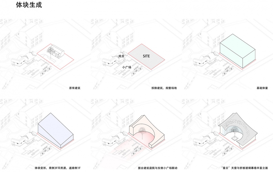 feijiabang village service center分析图