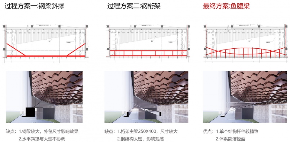 hangzhou vanke sky city tj centre by dushe architectural design17 鱼腹梁对比