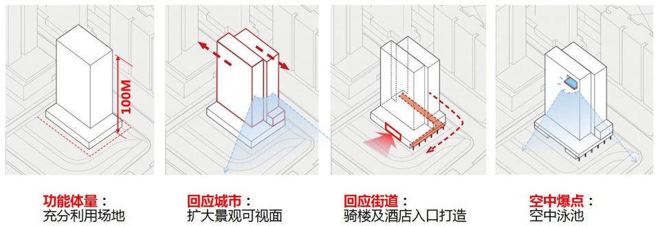 hangzhou vanke sky city tj centre by dushe architectural design4 逻辑生成 都设设计