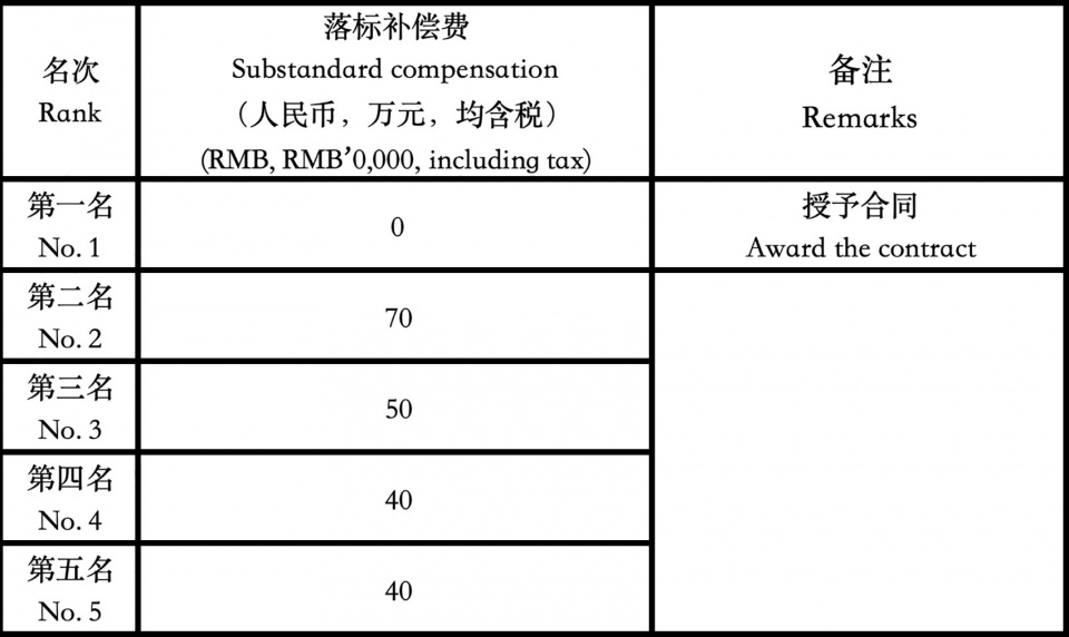工作簿4 Sheet1
