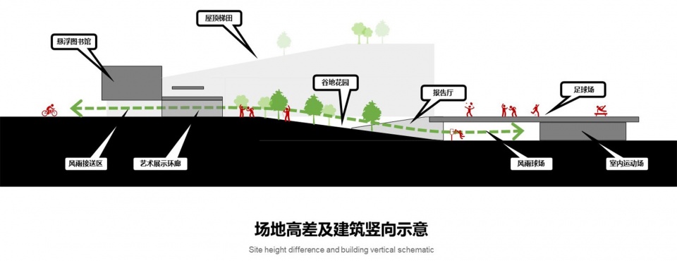 用地高差 shenzhen longhua district qingquan foreign language junior school
