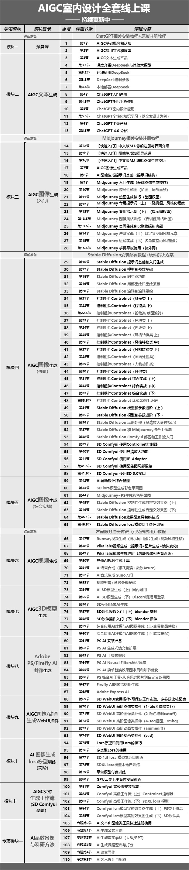 课表去色