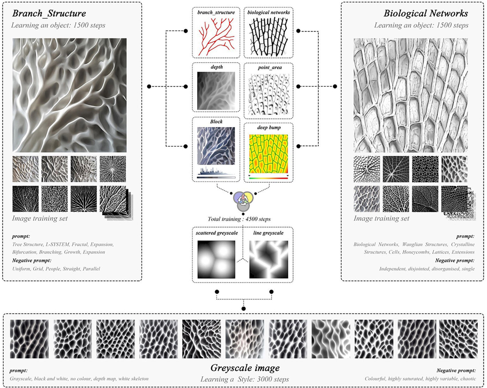 Morphusion Composite Sprawling by Laboratory of Architectural Algorithms Applications School of Architecture Southeast University