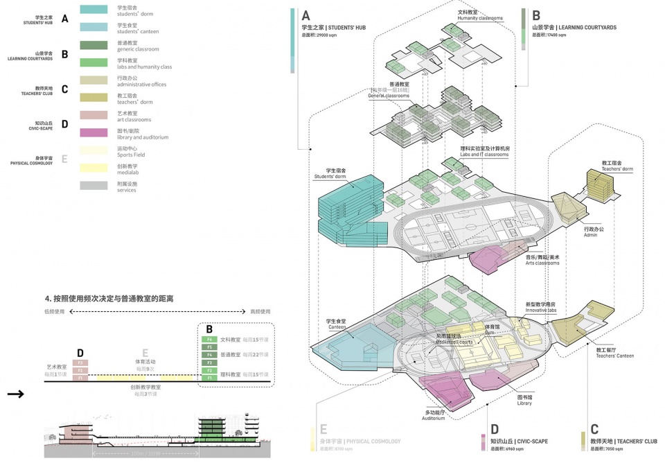 design concept for shenzhen no 32 senior high school by remixstudio