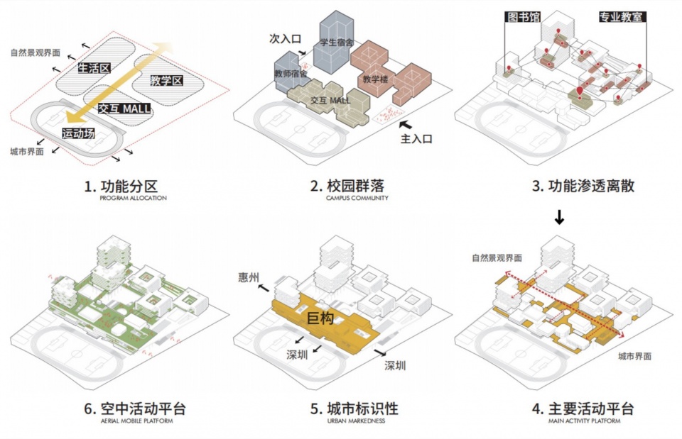 shenzhen julong science middle school by tongji architects co ltd shenzhen