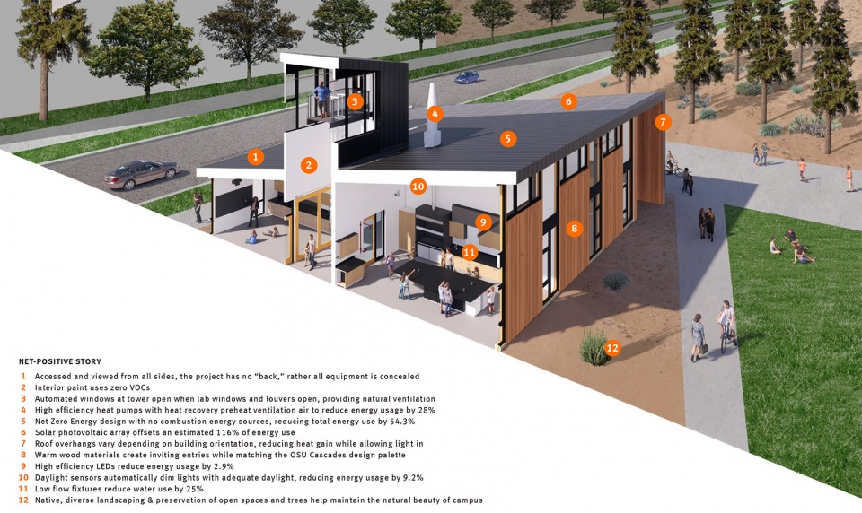 Bend Science Station Hennebery Eddy Architects