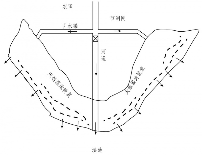 three pavilions of laoyu river by space strategy shanghai