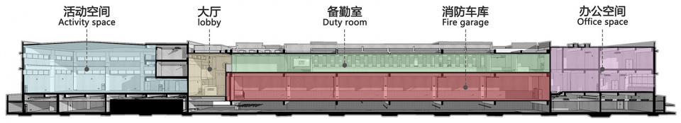 New Urban Combat Fire Station